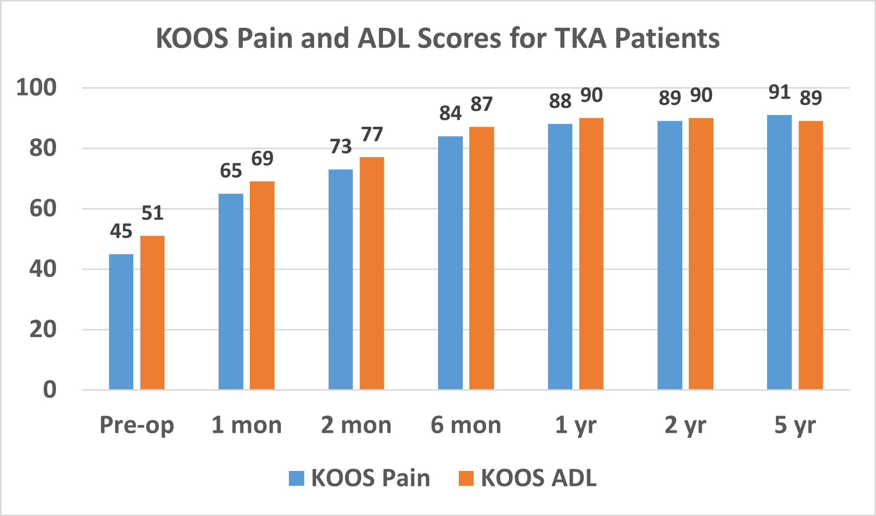 TKA Patients